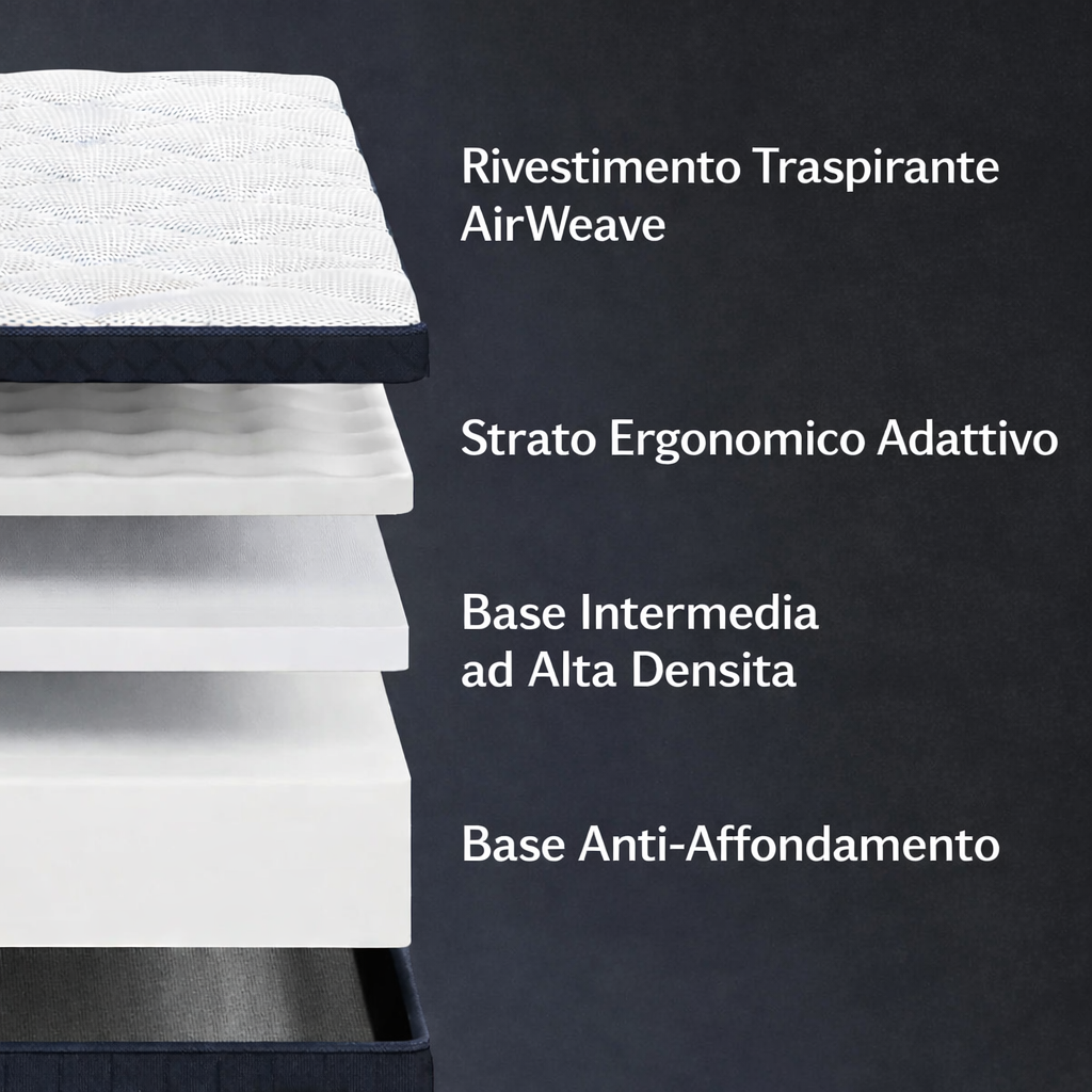 Materasso Ortopedico 7 Multizona